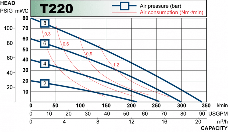 TX220